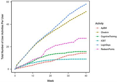 Preliminary efficacy of a digital therapeutics smartphone application for methamphetamine use disorder: An experimental study